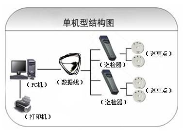 五台县巡更系统六号