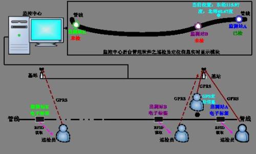 五台县巡更系统八号