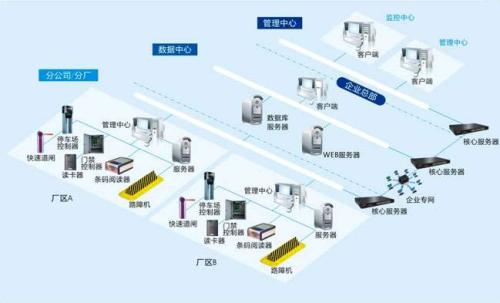 五台县食堂收费管理系统七号