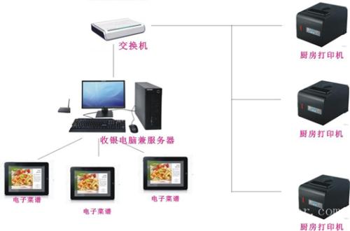 五台县收银系统六号